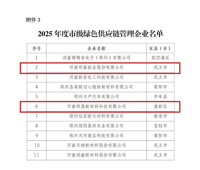 喜訊！明泰鋁業榮膺多項綠色制造殊榮